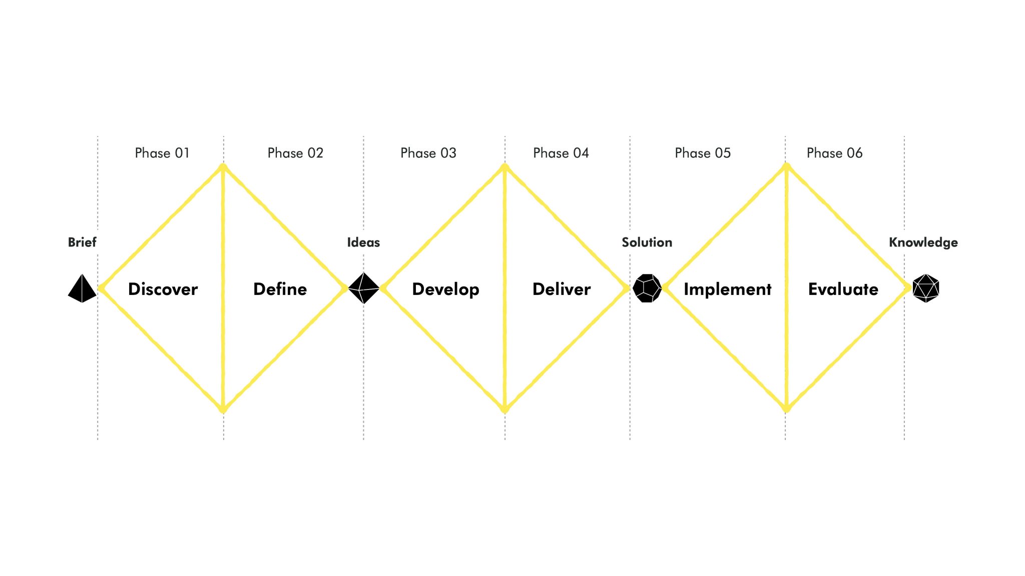 An overview of the Industrial Design Process | Julien Bergignat Design ...